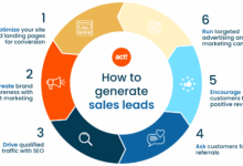 Best CRM For Lead Generation: Enhancing Your Sales Strategies