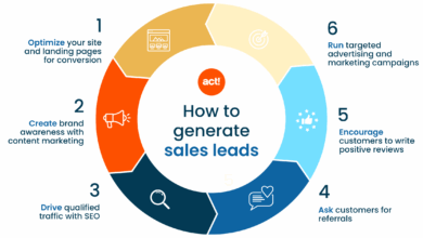 Best CRM For Lead Generation: Enhancing Your Sales Strategies